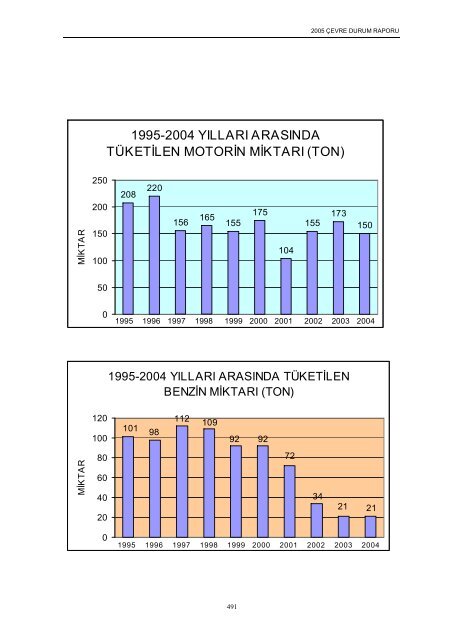 ankara il çevre durum raporu - çevresel etki değerlendirme ...