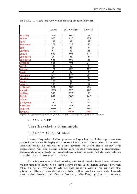 ankara il çevre durum raporu - çevresel etki değerlendirme ...