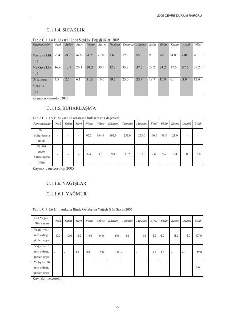 ankara il çevre durum raporu - çevresel etki değerlendirme ...