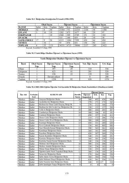 karabukicd2004.pdf 12587KB May 03 2011 12:00:00 AM