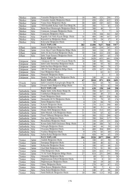 karabukicd2004.pdf 12587KB May 03 2011 12:00:00 AM