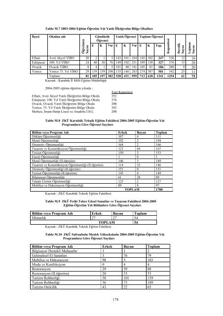 karabukicd2004.pdf 12587KB May 03 2011 12:00:00 AM