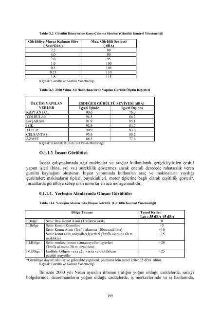 karabukicd2004.pdf 12587KB May 03 2011 12:00:00 AM