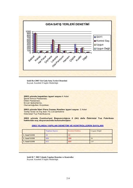 karabukicd2004.pdf 12587KB May 03 2011 12:00:00 AM