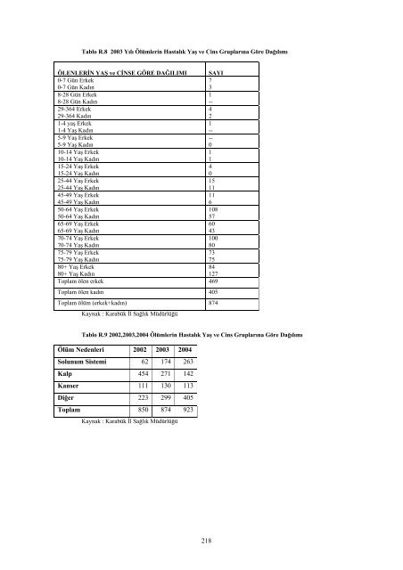 karabukicd2004.pdf 12587KB May 03 2011 12:00:00 AM