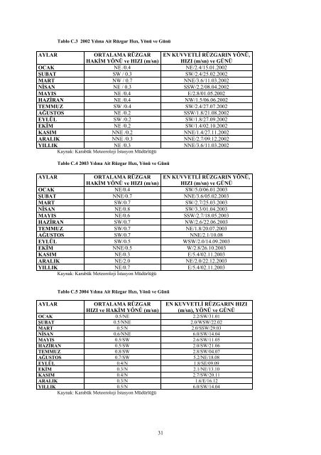 karabukicd2004.pdf 12587KB May 03 2011 12:00:00 AM