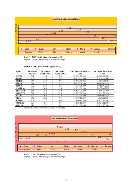 karabukicd2004.pdf 12587KB May 03 2011 12:00:00 AM