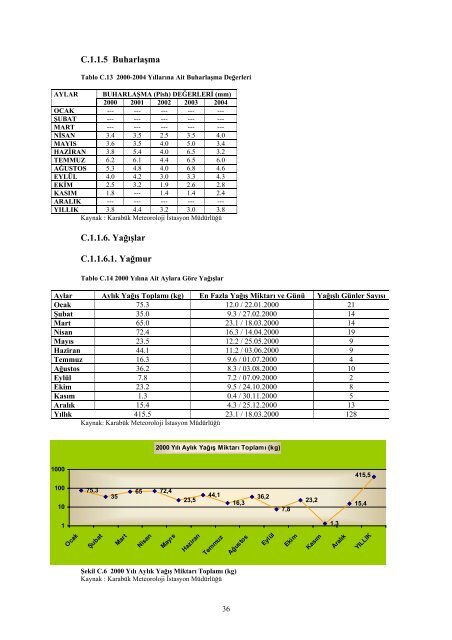 karabukicd2004.pdf 12587KB May 03 2011 12:00:00 AM