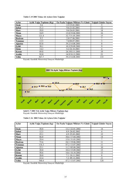 karabukicd2004.pdf 12587KB May 03 2011 12:00:00 AM