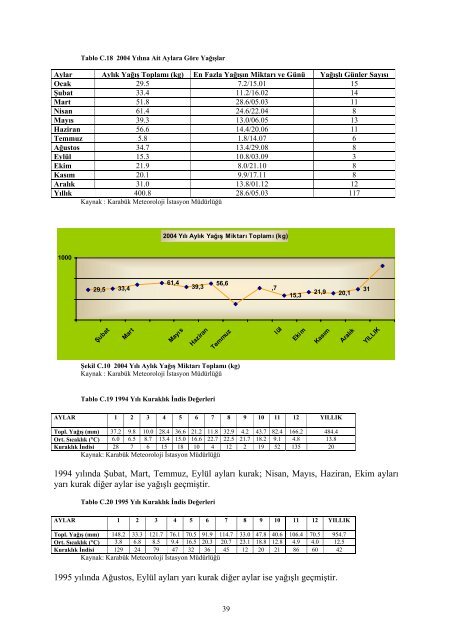 karabukicd2004.pdf 12587KB May 03 2011 12:00:00 AM