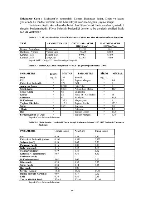 karabukicd2004.pdf 12587KB May 03 2011 12:00:00 AM