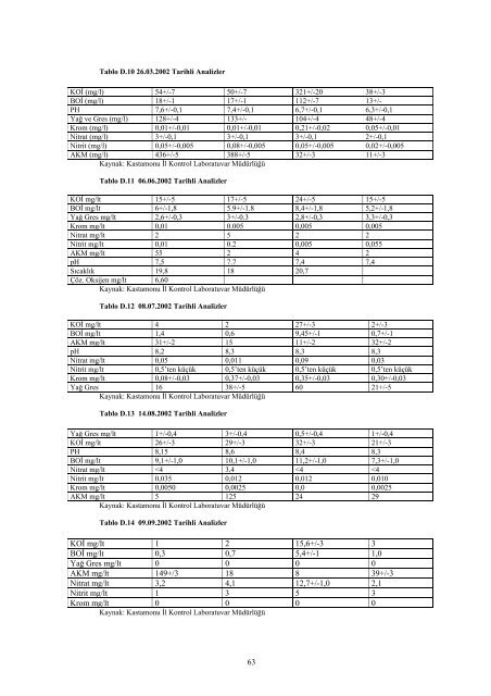 karabukicd2004.pdf 12587KB May 03 2011 12:00:00 AM