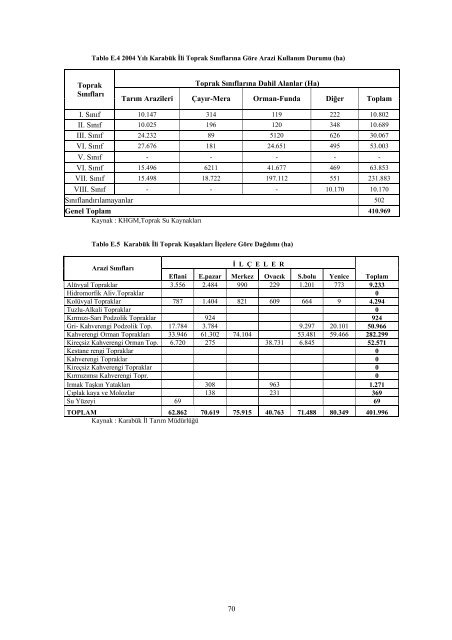 karabukicd2004.pdf 12587KB May 03 2011 12:00:00 AM