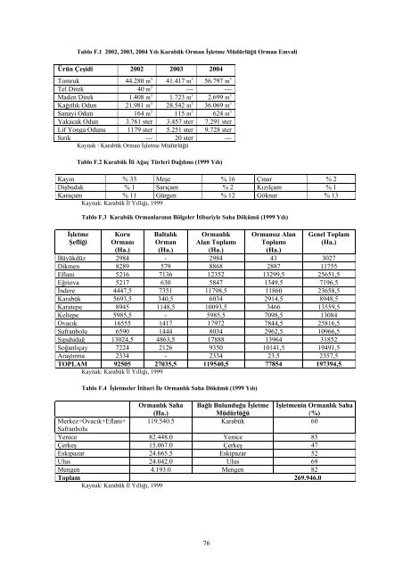 karabukicd2004.pdf 12587KB May 03 2011 12:00:00 AM