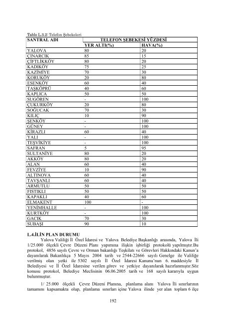 2007 yılı il çevre durum raporu - çevresel etki değerlendirme ...