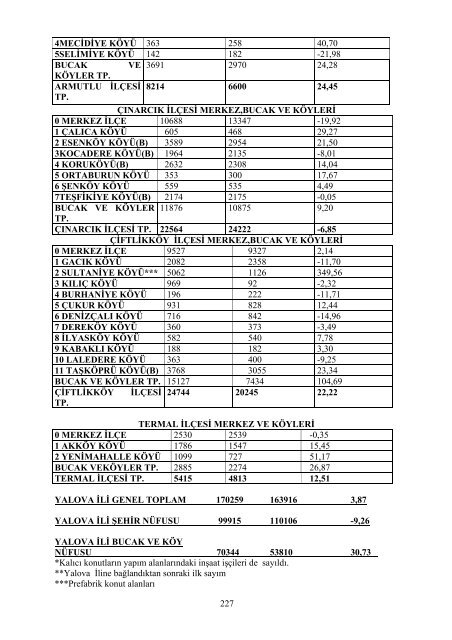 2007 yılı il çevre durum raporu - çevresel etki değerlendirme ...