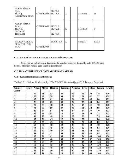 2007 yılı il çevre durum raporu - çevresel etki değerlendirme ...