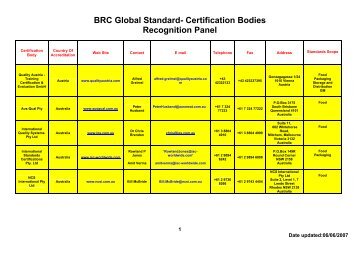 BRC Global Standard- Certification Bodies Recognition Panel