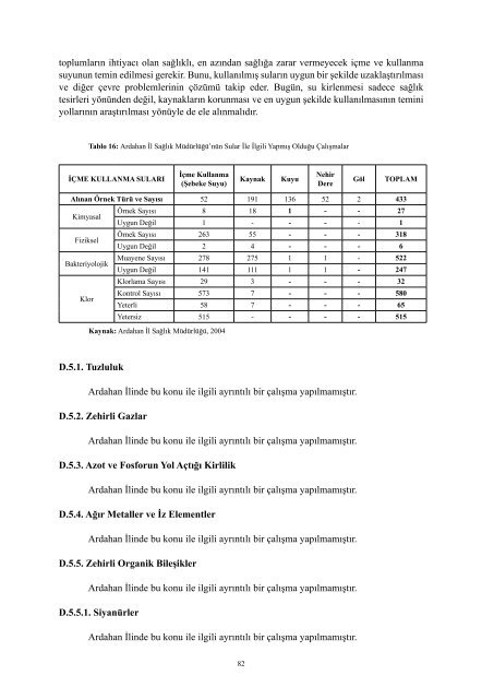 ardahanicd2004.pdf 23396KB May 03 2011 12:00:00 AM