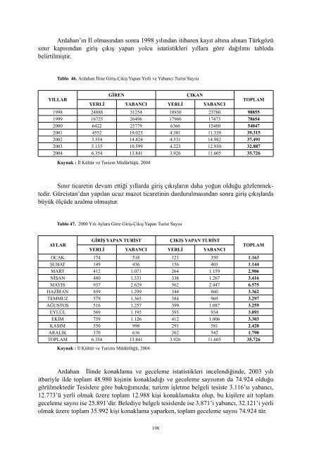 ardahanicd2004.pdf 23396KB May 03 2011 12:00:00 AM