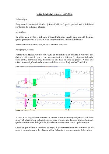 Indice fiabiliadad jrSeasix. 14/07/2010 Hola amigos, Estoy ... - Jrbolsa