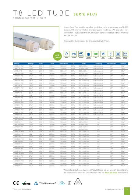 LEDeXCHANGE Lampenportfolio 2015