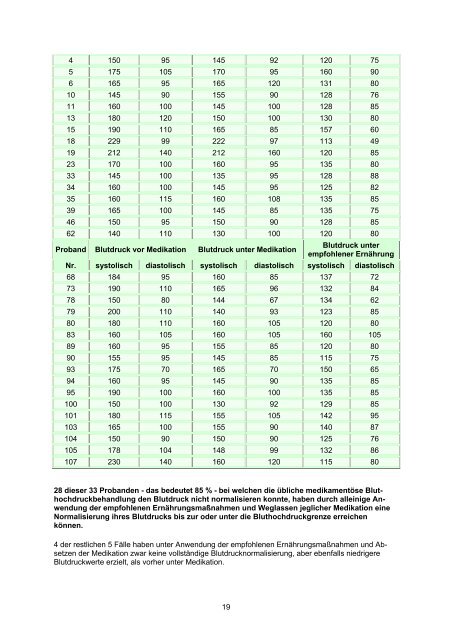 Auswertungen Der Studie über Die Effektivität  - Naturheilpraxis  Henke