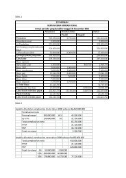 SOAL 1 SOAL 2 CV SAKINAH KERTAS KERJA KOREKSI FISKAL ...