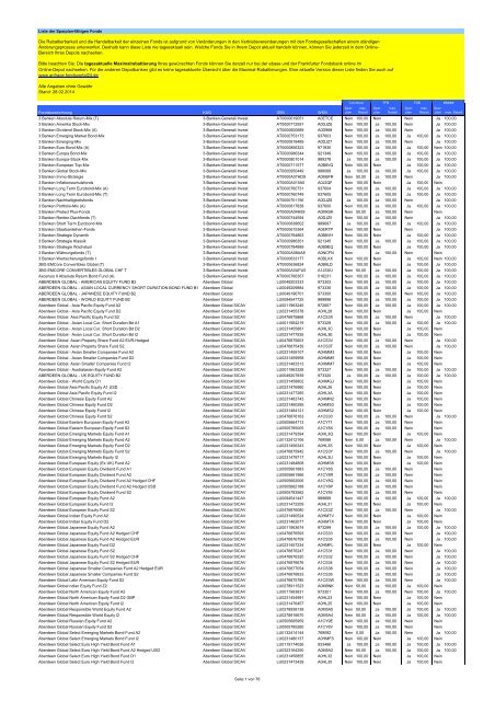 Fondsliste SparplÃ¤ne - Fondsportal24.de