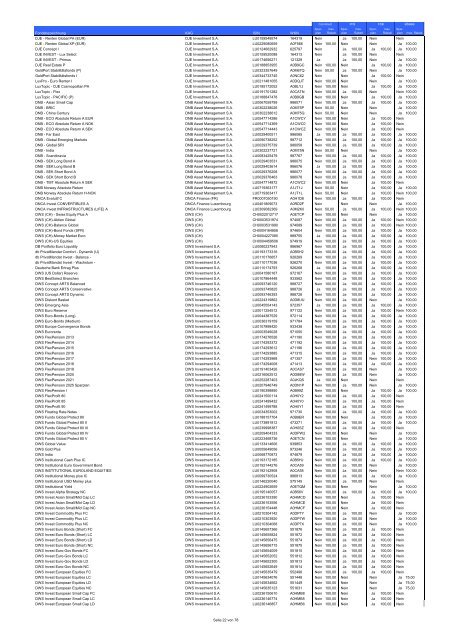 Fondsliste SparplÃ¤ne - Fondsportal24.de