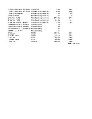 CPU Black Pentium 4 and above Main-C/6/A 78 ea 2340 CPU Black ...