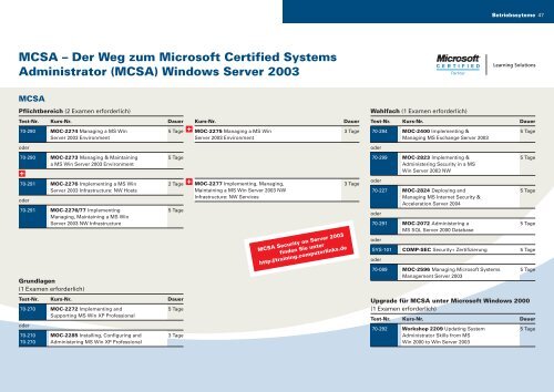 Der Weg zum Microsoft Certified Systems Engineer - THE FOUNDERS