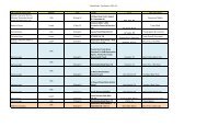 PRTC Calendar of Events - Puerto Rico Hotel and Tourism Association