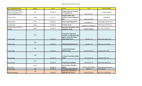 PRTC Calendar of Events - Puerto Rico Hotel and Tourism Association