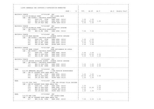 liste generale des supports d'affectation - AcadÃ©mie de Guyane