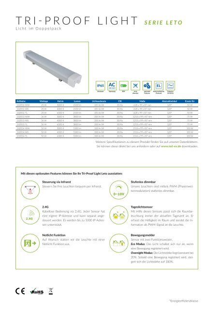 LEDeXCHANGE Lampenportfolio 2015