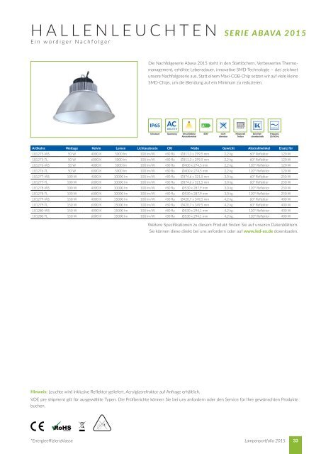 LEDeXCHANGE Lampenportfolio 2015