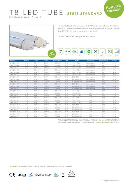 LEDeXCHANGE Lampenportfolio 2015