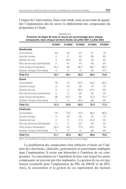 IntÃ©grer les services pour le maintien de l'autonomie des ... - Prisma