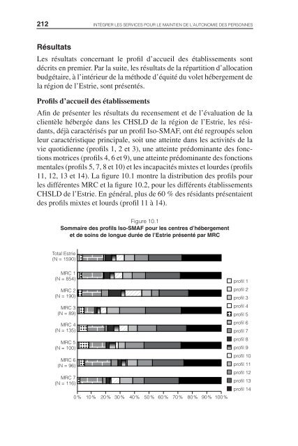 IntÃ©grer les services pour le maintien de l'autonomie des ... - Prisma