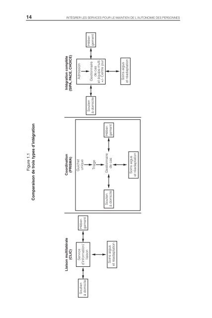 IntÃ©grer les services pour le maintien de l'autonomie des ... - Prisma