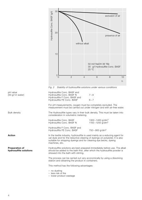 Hydrosulfite Types - BASF