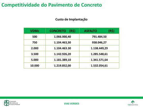 Pavimento de Concreto: Uma Realidade Nacional