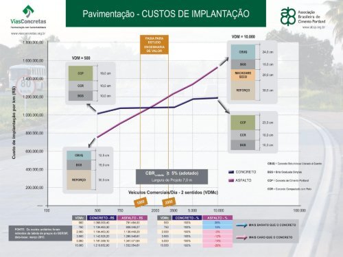 Pavimento de Concreto: Uma Realidade Nacional