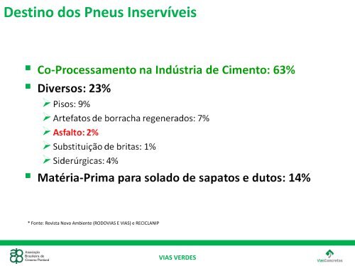 Pavimento de Concreto: Uma Realidade Nacional