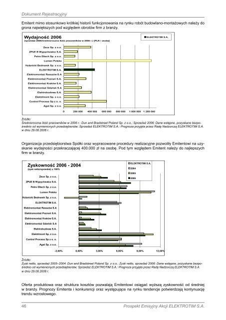 PROSPEKT EMISYJNY - Elektrotim S.A.