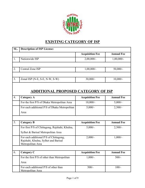 EXISTING CATEGORY OF ISP ADDITIONAL PROPOSED ... - BTRC