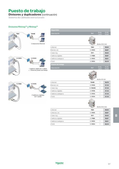 Sistemas de InstalaciÃ³n, VDI y Alumbrado de ... - Schneider Electric