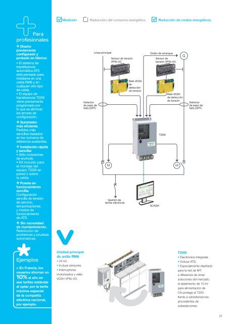 Descargue el documento completo en PDF ... - Schneider Electric