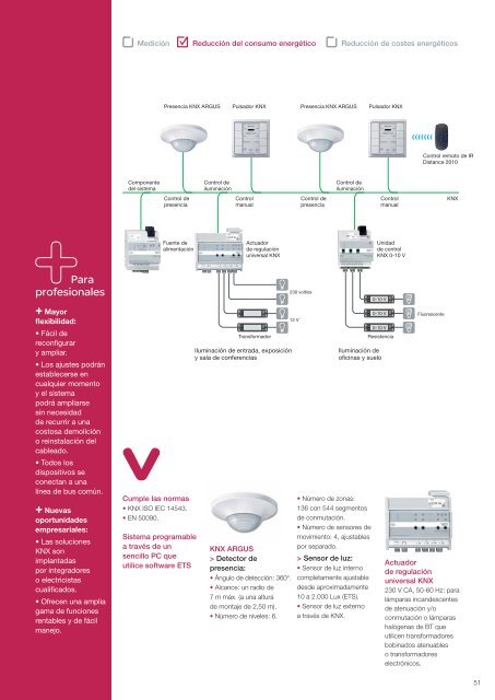 Descargue el documento completo en PDF ... - Schneider Electric